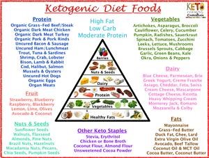Dairy-Free Keto Meal Plan Pdf